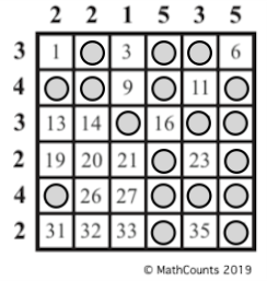 Coins at 2, 4, 5, 7, 8, 10, 12, 15, 17, 18, 22, 24, 25, 28, 29, 30, 34, 36 